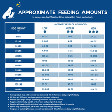 Load image into Gallery viewer, Feeding chart for Sirius Natural Pet Foods Raw Dog Food shows how much to feed your dog based on dog weight and activity level
